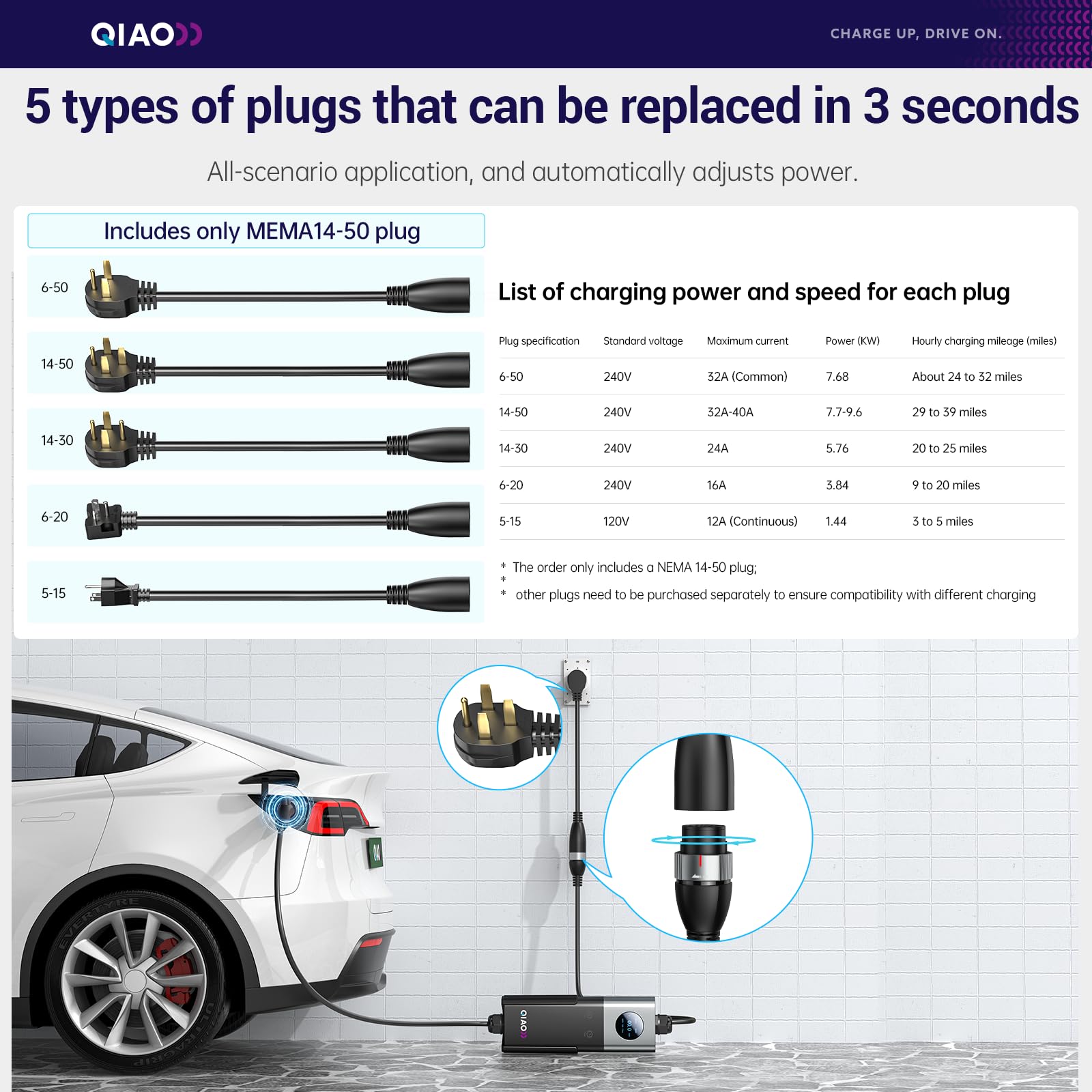QIAO Level 2 EV-Ladegerät SAE  – Ev Charger Adapter Bewertung und Preis